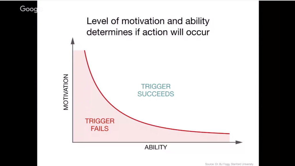 decision-making-motivation